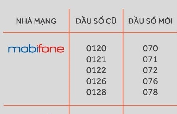 Quy định về đầu số mới của Mobifone